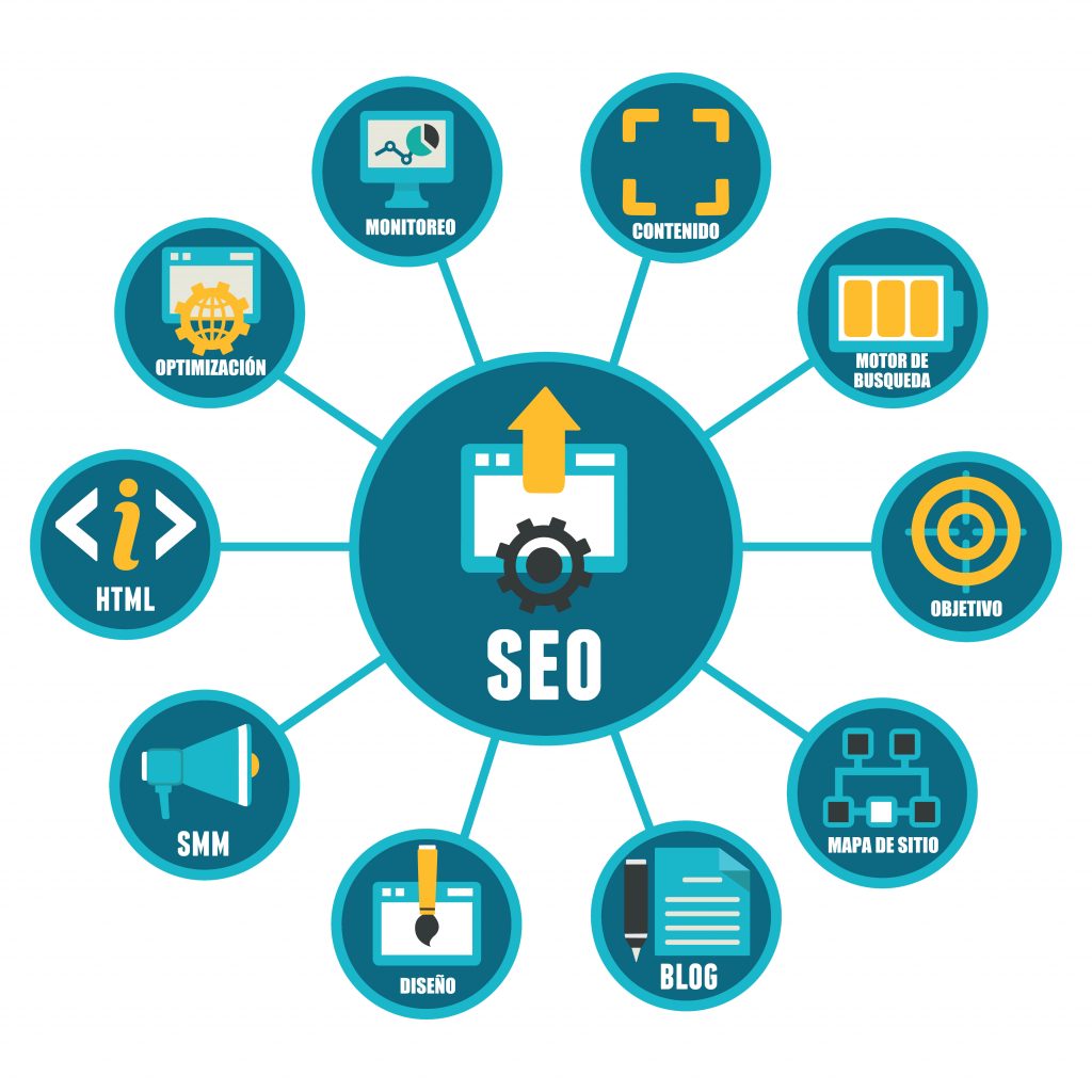seo strategia Marketing