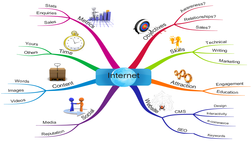 Internet-Marketing