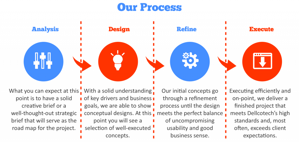 website-design