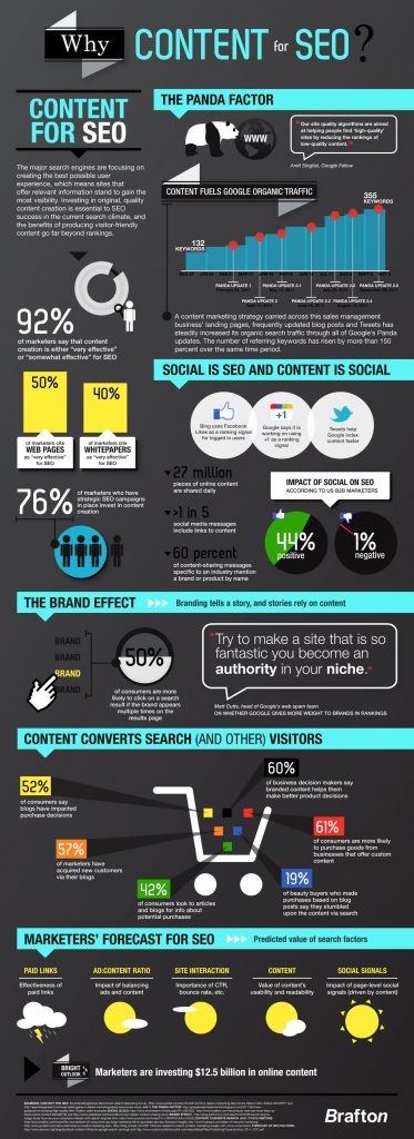 Internet Marketing